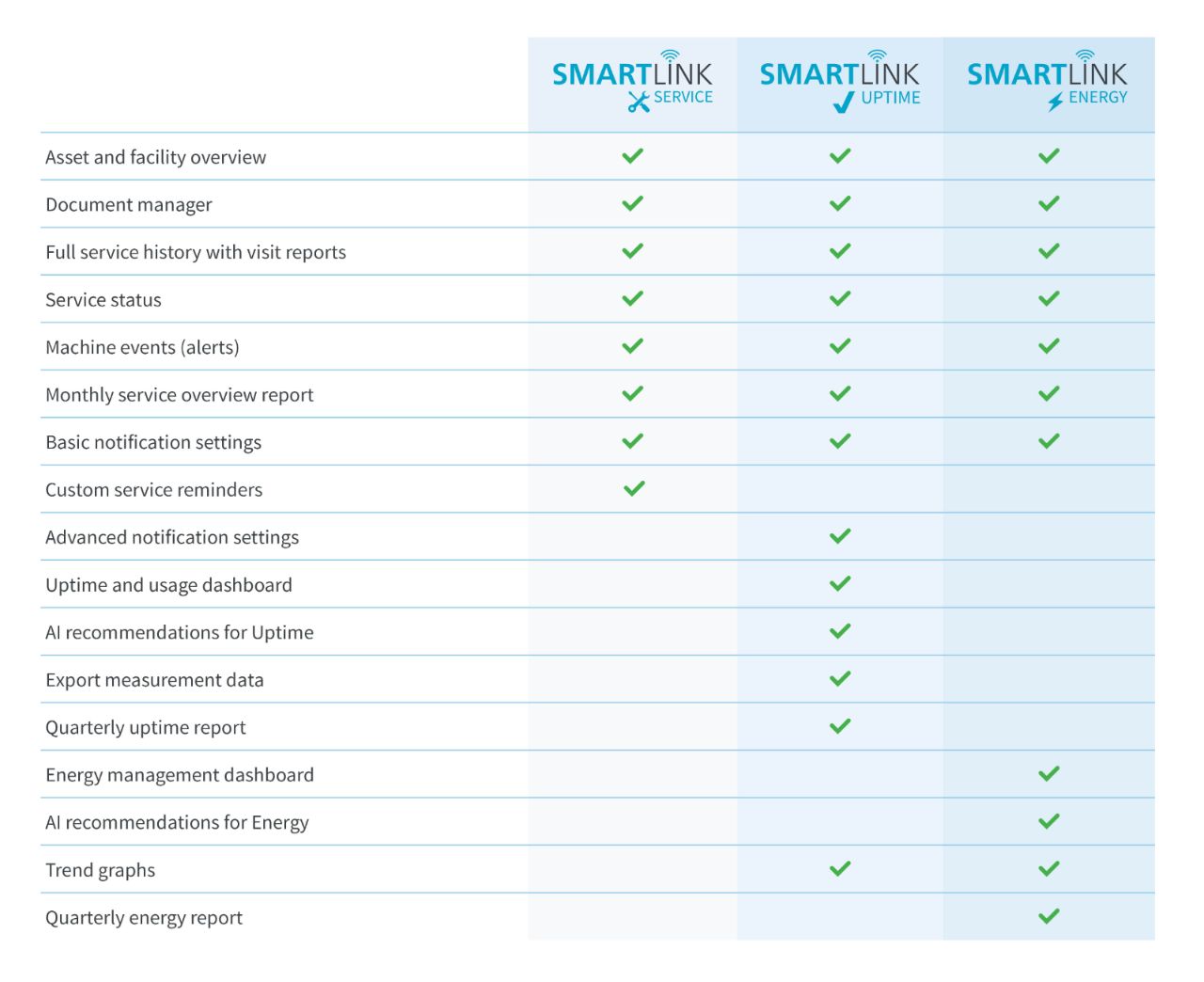 SMARTLINK 智联星等级