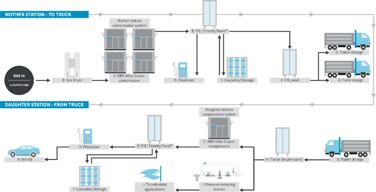 BBR 流程图母站子站