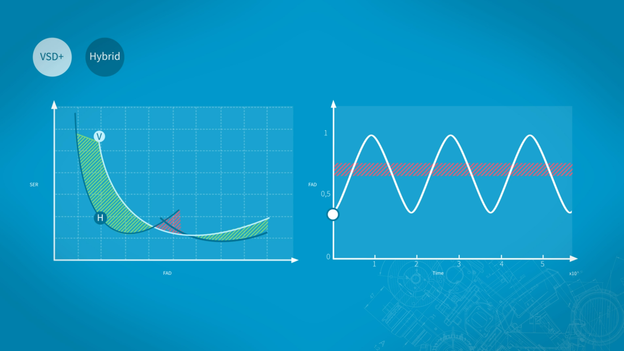 GA 200-250 VSD Hybrid 混合动力喷油螺杆压缩机的效率图 
