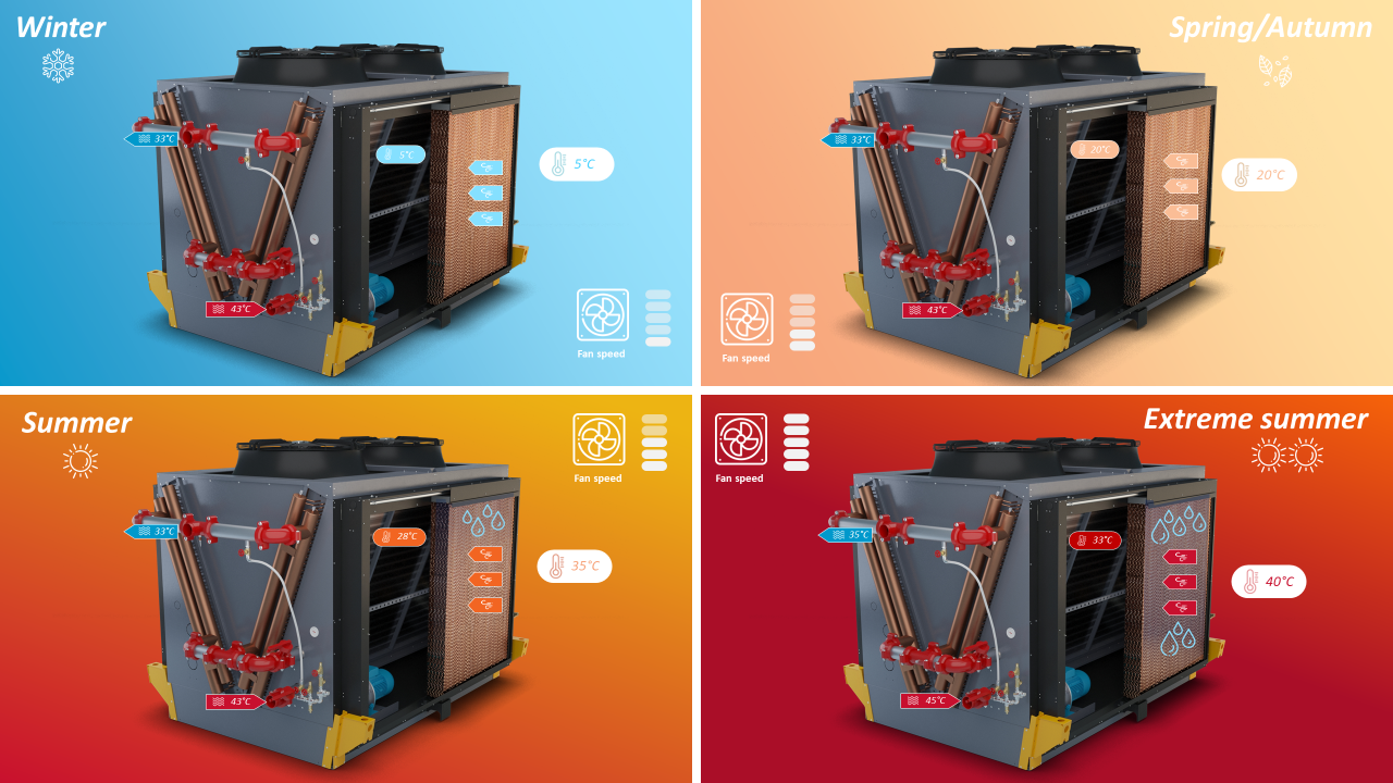 TDV Cooler Ambient Air 